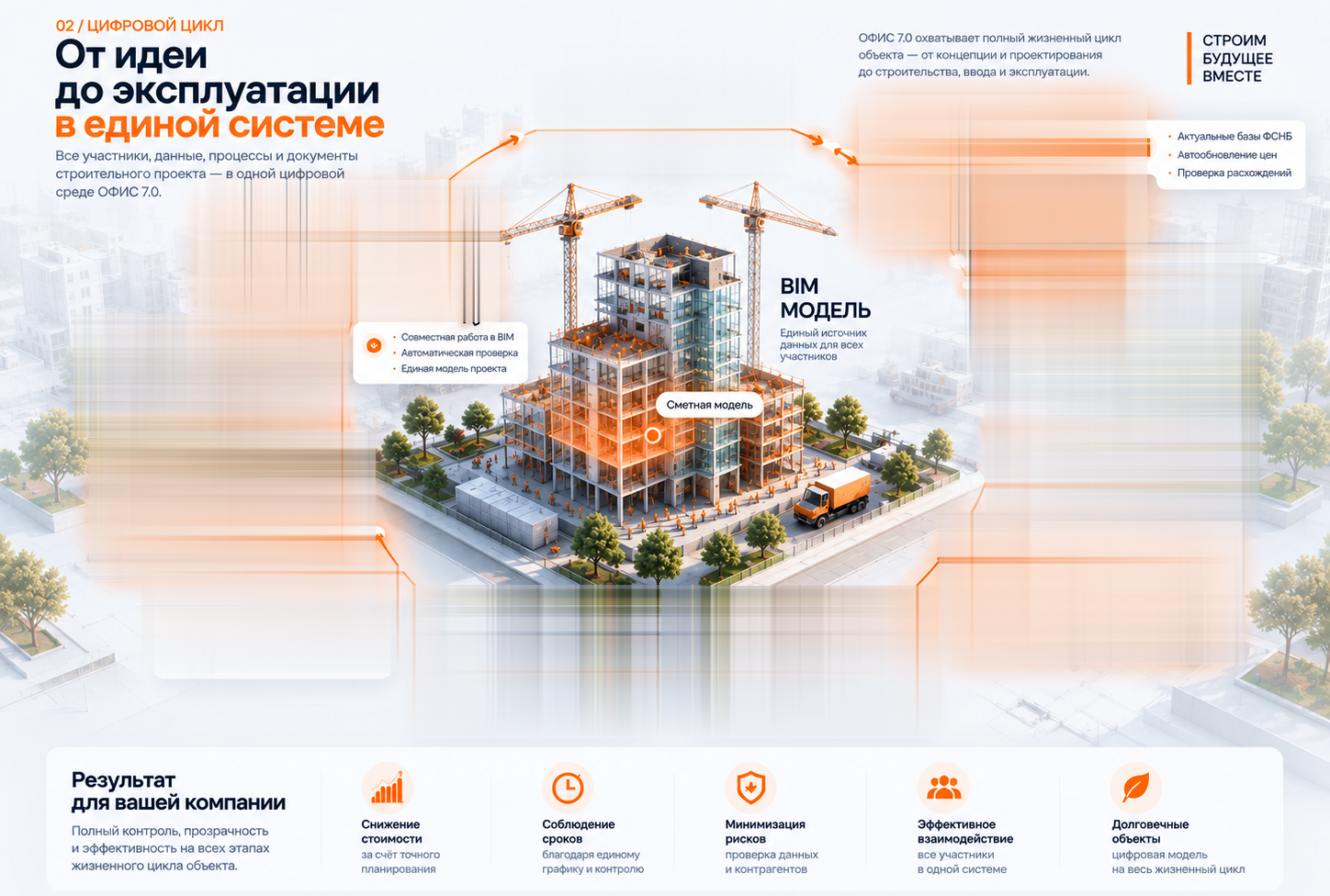 Цифровой цикл ОФИС 7.0 от идеи и предпроекта до эксплуатации.